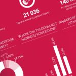 56 000 pln – tyle średnio wydaje gmina na koncerty (raport)